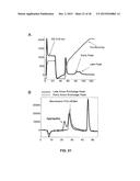 COAGULATION FACTOR IX COMPOSITIONS AND METHODS OF MAKING AND USING SAME diagram and image