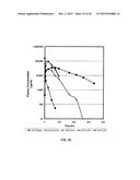 COAGULATION FACTOR IX COMPOSITIONS AND METHODS OF MAKING AND USING SAME diagram and image