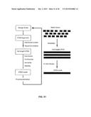 COAGULATION FACTOR IX COMPOSITIONS AND METHODS OF MAKING AND USING SAME diagram and image