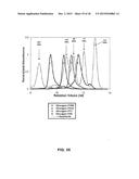 COAGULATION FACTOR IX COMPOSITIONS AND METHODS OF MAKING AND USING SAME diagram and image