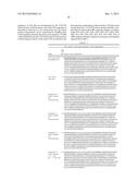 COAGULATION FACTOR IX COMPOSITIONS AND METHODS OF MAKING AND USING SAME diagram and image