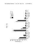 REDUCTION OF TGF BETA SIGNALING IN MYELOID CELLS IN THE TREATMENT OF     CANCER diagram and image