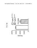 REDUCTION OF TGF BETA SIGNALING IN MYELOID CELLS IN THE TREATMENT OF     CANCER diagram and image