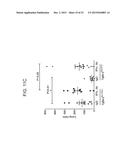 REDUCTION OF TGF BETA SIGNALING IN MYELOID CELLS IN THE TREATMENT OF     CANCER diagram and image