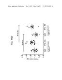 REDUCTION OF TGF BETA SIGNALING IN MYELOID CELLS IN THE TREATMENT OF     CANCER diagram and image