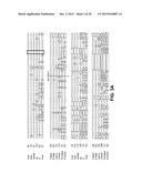 METHODS AND COMPOSITIONS FOR REGULATION OF TRANSGENE EXPRESSION diagram and image