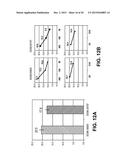 METHODS AND COMPOSITIONS FOR REGULATION OF TRANSGENE EXPRESSION diagram and image