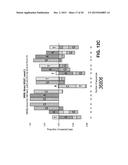 METHODS AND COMPOSITIONS FOR REGULATION OF TRANSGENE EXPRESSION diagram and image