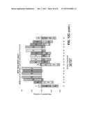 METHODS AND COMPOSITIONS FOR REGULATION OF TRANSGENE EXPRESSION diagram and image