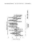 METHODS AND COMPOSITIONS FOR REGULATION OF TRANSGENE EXPRESSION diagram and image