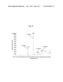 RECOMBINANT MICROORGANISM AND METHOD FOR PRODUCING A SUBSTANCE USING THE     SAME diagram and image