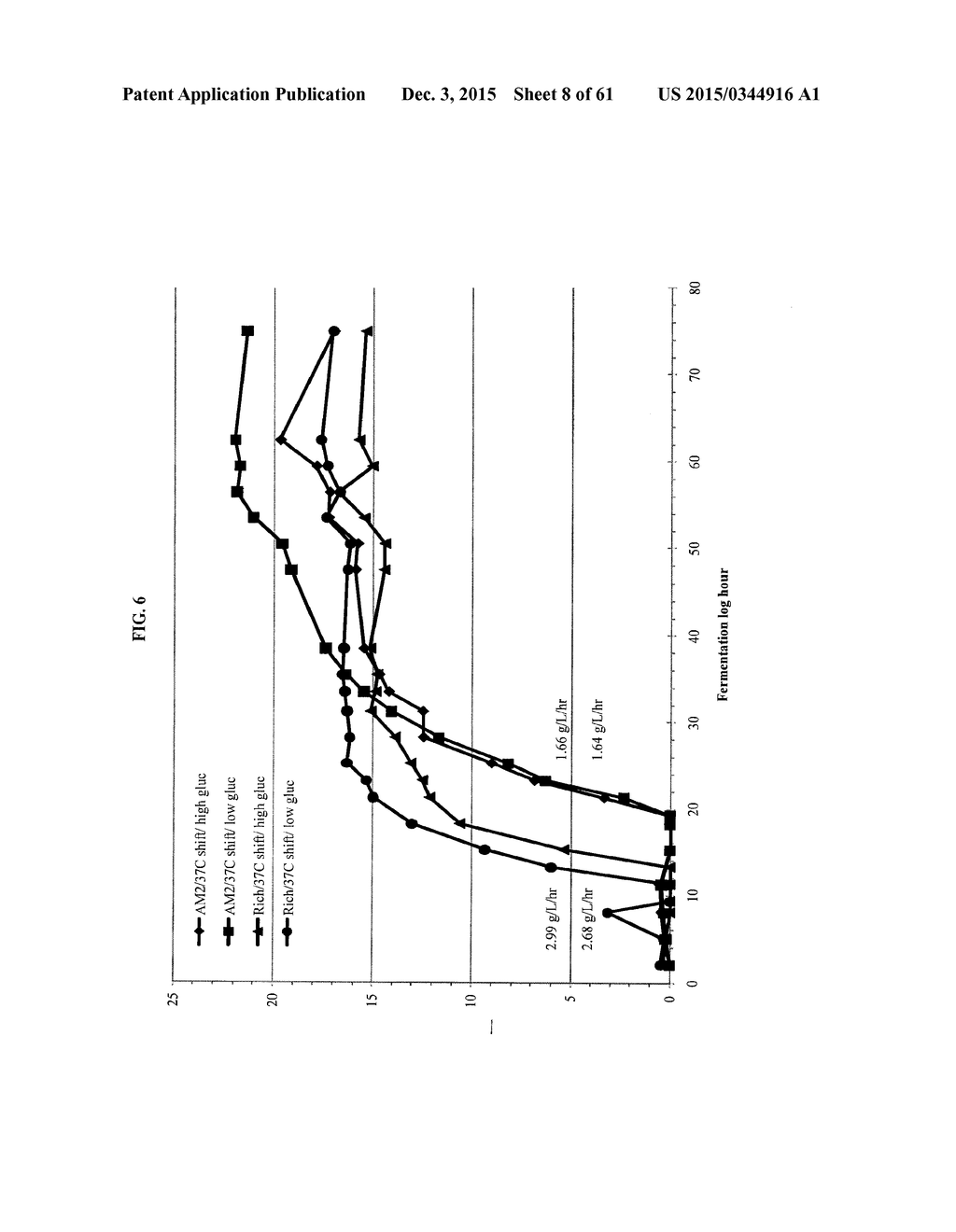 METHOD FOR PRODUCING 3-HYDROXYPROPIONIC ACID AND OTHER PRODUCTS - diagram, schematic, and image 09