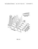 OLIGONUCLEOTIDE-MEDIATED QUANTITATIVE MULTIPLEXED IMMUNOASSAYS diagram and image