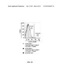 OLIGONUCLEOTIDE-MEDIATED QUANTITATIVE MULTIPLEXED IMMUNOASSAYS diagram and image