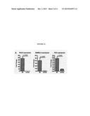 METHOD FOR DIAGNOSIS, PROGNOSIS AND DETERMINATION OF TREATMENT FOR     CUTANEOUS T-CELL LYMPHOMA diagram and image