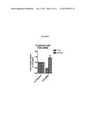 METHOD FOR DIAGNOSIS, PROGNOSIS AND DETERMINATION OF TREATMENT FOR     CUTANEOUS T-CELL LYMPHOMA diagram and image