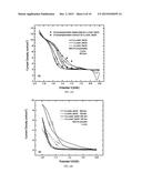 COMPOSITION HAVING ALKALINE PH AND PROCESS FOR FORMING SUPERCONFORMATION     THEREWITH diagram and image