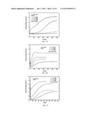 COMPOSITION HAVING ALKALINE PH AND PROCESS FOR FORMING SUPERCONFORMATION     THEREWITH diagram and image