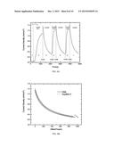 COMPOSITION HAVING ALKALINE PH AND PROCESS FOR FORMING SUPERCONFORMATION     THEREWITH diagram and image