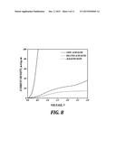 METHOD FOR ELECTROCHEMICALLY DEPOSITING METAL ON A REACTIVE METAL FILM diagram and image