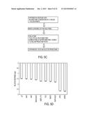 SYSTEMS AND METHODS FOR IDENTIFYING DRUG COMBINATIONS FOR REDUCED DRUG     RESISTANCE IN CANCER TREATMENT diagram and image