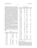 SYSTEMS AND METHODS FOR IDENTIFYING DRUG COMBINATIONS FOR REDUCED DRUG     RESISTANCE IN CANCER TREATMENT diagram and image