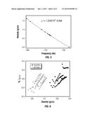 MICROFLUIDIC OSCILLATING TUBE DENSITOMETER FOR DOWNHOLE APPLICATIONS diagram and image