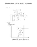 EXHAUST GAS PURIFICATION APPARATUS FOR INTERNAL COMBUSTION ENGINE (AS     AMENDED) diagram and image