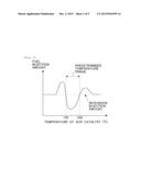 EXHAUST GAS PURIFICATION APPARATUS FOR INTERNAL COMBUSTION ENGINE (AS     AMENDED) diagram and image