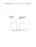 EXHAUST GAS PURIFICATION APPARATUS FOR INTERNAL COMBUSTION ENGINE (AS     AMENDED) diagram and image