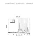 APPARATUS AND METHOD FOR EXTREME ULTRAVIOLET SPECTROMETER CALIBRATION diagram and image