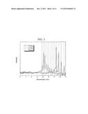 APPARATUS AND METHOD FOR EXTREME ULTRAVIOLET SPECTROMETER CALIBRATION diagram and image