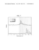 APPARATUS AND METHOD FOR EXTREME ULTRAVIOLET SPECTROMETER CALIBRATION diagram and image