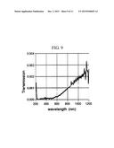 APPARATUS AND METHOD FOR EXTREME ULTRAVIOLET SPECTROMETER CALIBRATION diagram and image