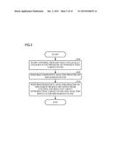 Flow Analyzer and Flow Analysis Method diagram and image