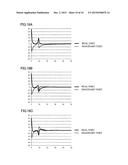 Flow Analyzer and Flow Analysis Method diagram and image