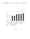 METHODS OF SMOKE DETECTING USING TWO DIFFERENT WAVELENGTHS OF LIGHT AND     AMBIENT LIGHT DETECTION FOR MEASUREMENT CORRECTION diagram and image