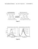 Uniform, Functionalized, Cross-Linked Nanostructures for Monitoring pH diagram and image