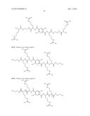 Uniform, Functionalized, Cross-Linked Nanostructures for Monitoring pH diagram and image