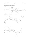 Uniform, Functionalized, Cross-Linked Nanostructures for Monitoring pH diagram and image