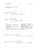 Uniform, Functionalized, Cross-Linked Nanostructures for Monitoring pH diagram and image