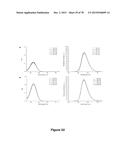 Uniform, Functionalized, Cross-Linked Nanostructures for Monitoring pH diagram and image