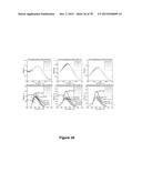 Uniform, Functionalized, Cross-Linked Nanostructures for Monitoring pH diagram and image