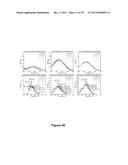 Uniform, Functionalized, Cross-Linked Nanostructures for Monitoring pH diagram and image