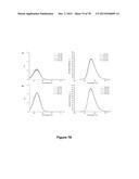 Uniform, Functionalized, Cross-Linked Nanostructures for Monitoring pH diagram and image