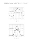 Method for detecting the degree of soiling of PV modules diagram and image