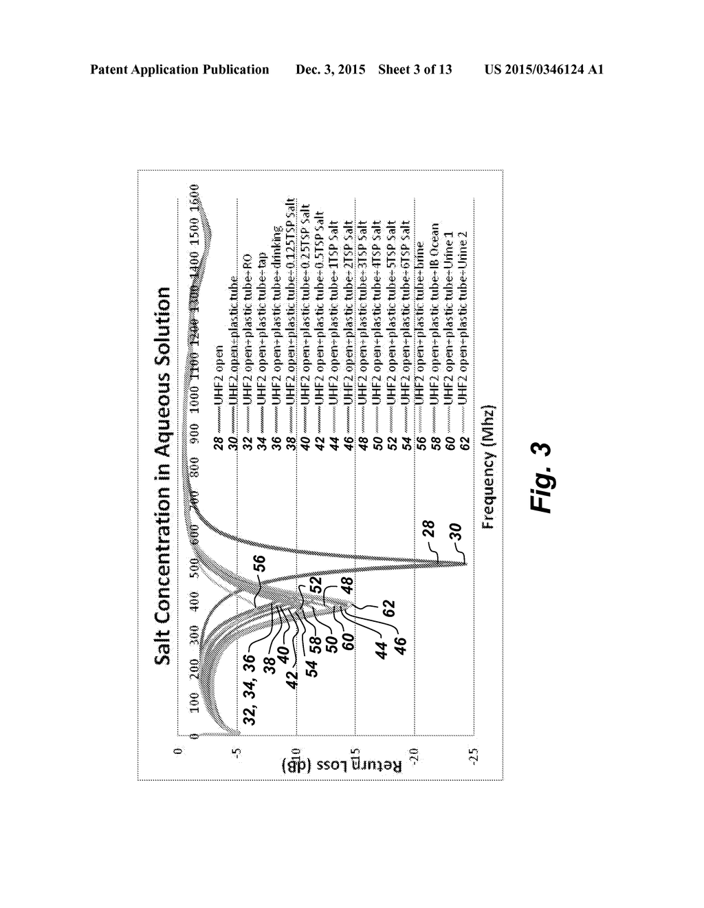 Method and Apparatus for Determining the Salinity of a Sample - diagram, schematic, and image 04