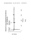 PERACETIC ACID CONCENTRATION METER diagram and image