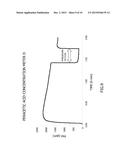 PERACETIC ACID CONCENTRATION METER diagram and image