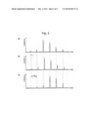 DATA PROCESSING DEVICE FOR COMPREHENSIVE TWO-DIMENSIONAL CHROMATOGRAPH diagram and image